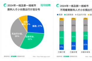 霍伊伦全场只有20次触球，只有曼联门将奥纳纳的一半